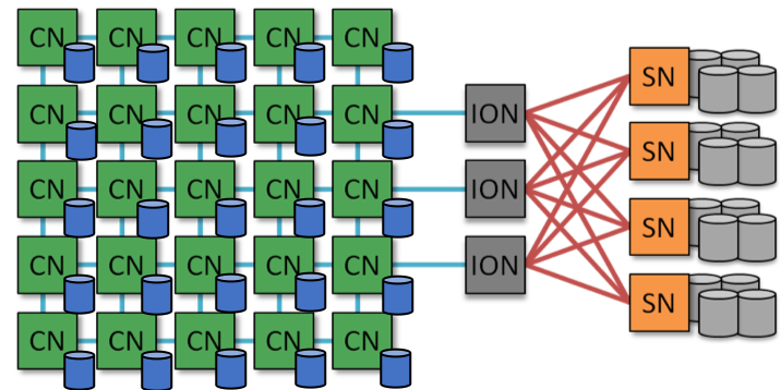 _images/fast_storage_layer.png